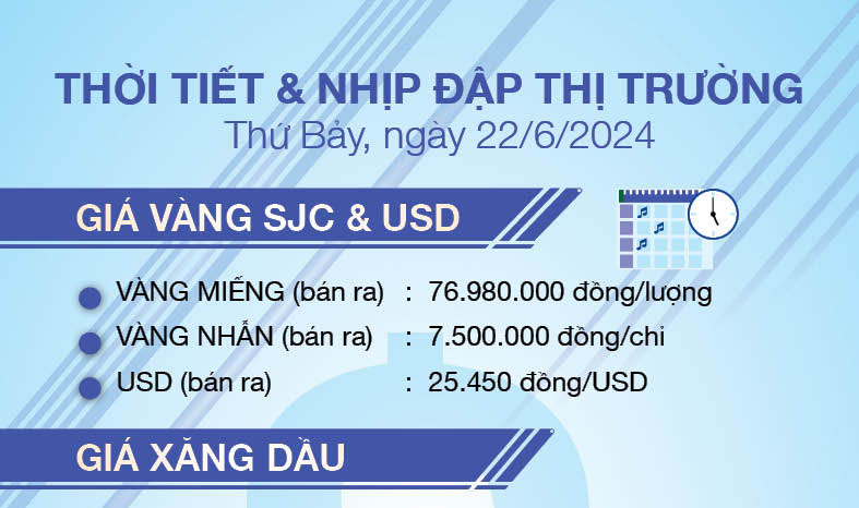 Thời tiết & nhịp đập thị trường 22/6