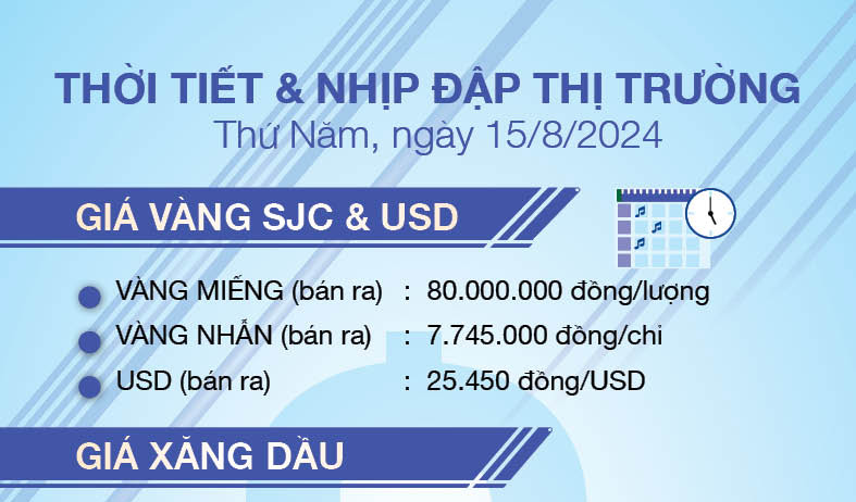 Thời tiết & nhịp đập thị trường 15/8