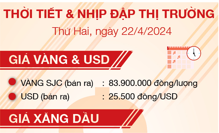 Thời tiết & nhịp đập thị trường 22/4