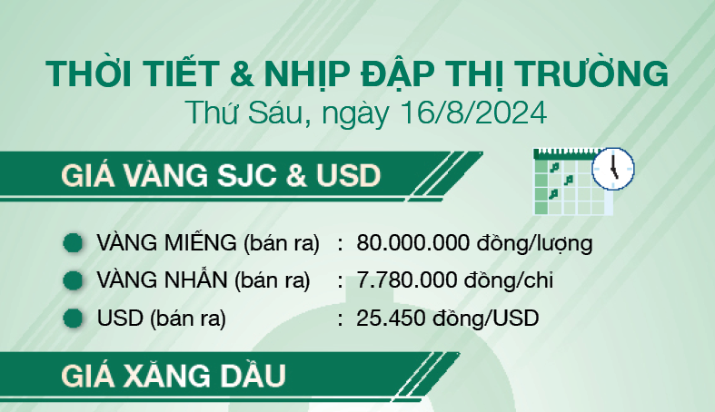 Thời tiết & nhịp đập thị trường 16/8