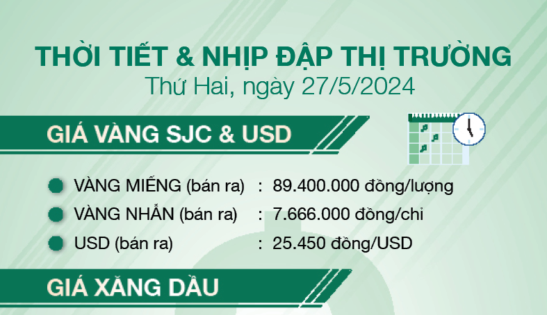 Thời tiết & nhịp đập thị trường 27/5