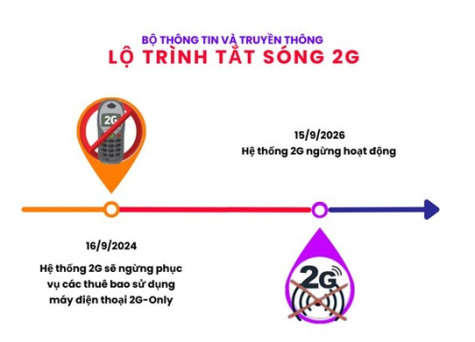 Mobile network suppliers in rational support of 2G switching off