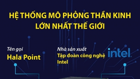 Tập đoàn Intel xây dựng hệ thống mô phỏng thần kinh lớn nhất thế giới