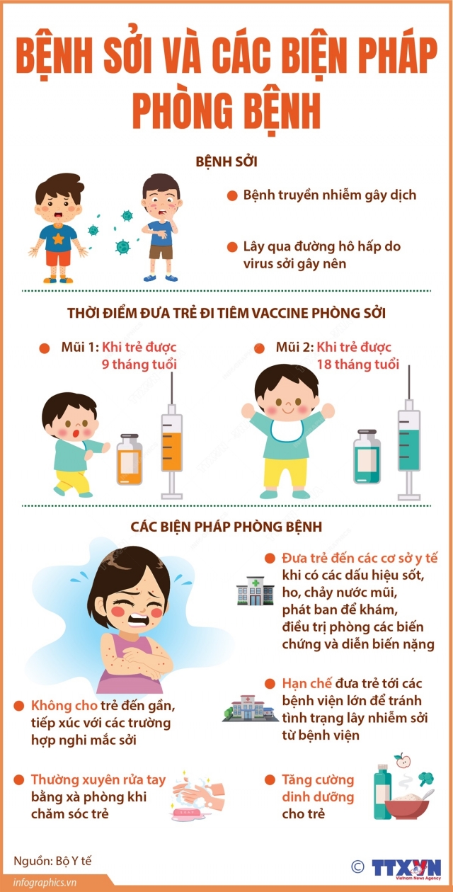 Bệnh sởi và các biện pháp phòng bệnh