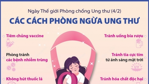 Ngày Thế giới Phòng chống Ung thư (4-2): Các cách phòng ngừa ung thư