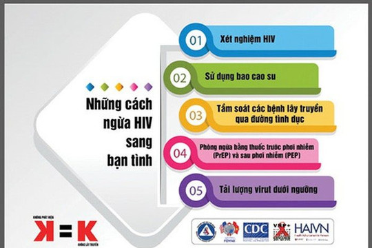 Một sự thay đổi đường lây chính của HIV