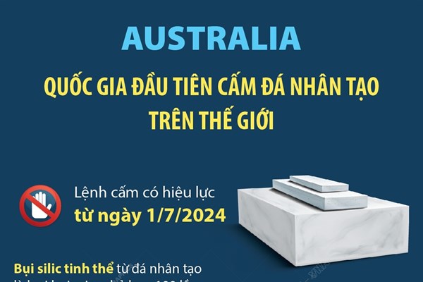 Australia cấm nhập khẩu đá nhân tạo để ngăn nguy cơ bệnh bụi phổi silic