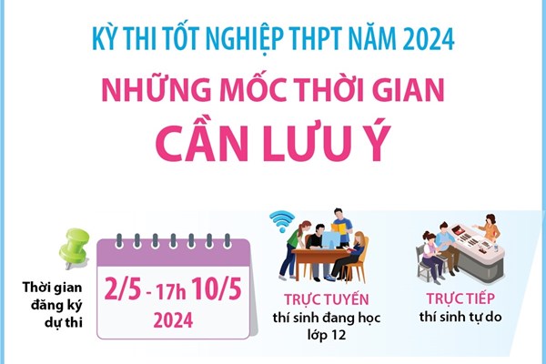 Kỳ thi tốt nghiệp THPT năm 2024: Những mốc thời gian cần lưu ý