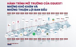 Hành trình mở trường của EQuest: Những khó khăn và những thuận lợi ban đầu