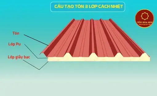 Mua tôn cách nhiệt ở đâu uy tín tại TP Hồ Chí Minh?