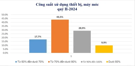 Kích cầu thị trường, hỗ trợ doanh nghiệp công nghiệp chế biến chế tạo