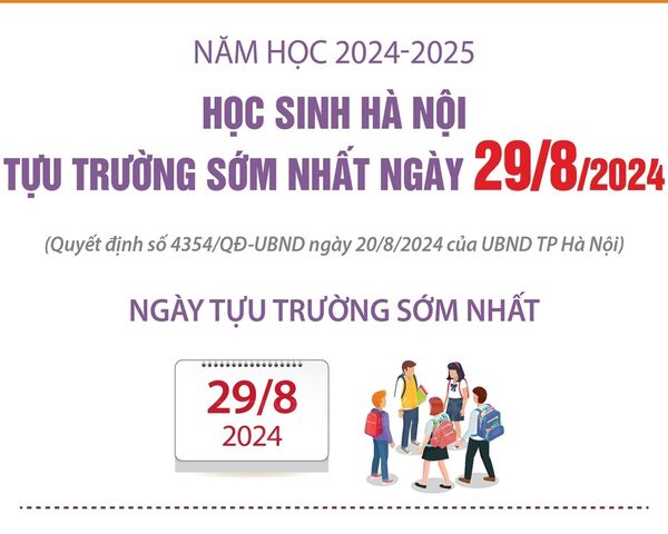 Năm học 2024-2025: Học sinh Hà Nội tựu trường sớm nhất ngày 29/8/2024