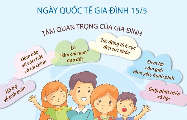 Ngày Quốc tế Gia đình 15/5: Giá trị của một gia đình hạnh phúc