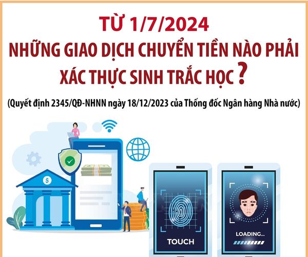 Từ 1/7/2024: Những giao dịch chuyển tiền nào phải xác thực sinh trắc học?