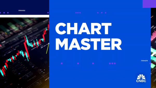 Chart Master: Taking a closer look at Nike and Lululemon