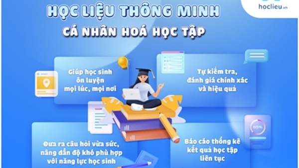 Hoclieu.vn đáp ứng tiêu chí dạy và học theo chương trình giáo dục phổ thông 2018