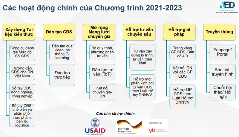 GIZ hỗ trợ doanh nghiệp nhỏ và vừa chuyển đổi số