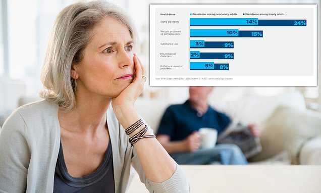 Lonelyville, USA: Three factors mean middle-aged adults in America are far more likely to be lonely than their European peers, report says