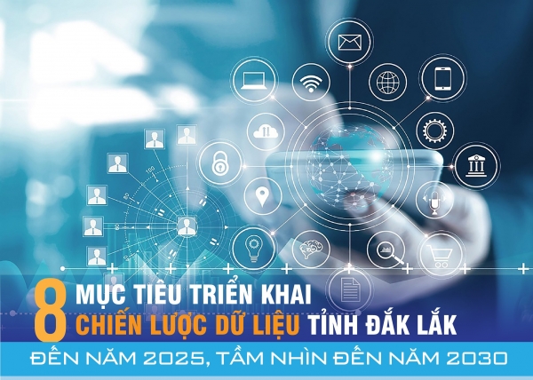 (Infographic) 8 mục tiêu Chiến lược dữ liệu tỉnh Đắk Lắk đến năm 2025, tầm nhìn đến năm 2030