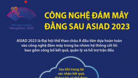 Công nghệ đám mây đằng sau ASIAD 2023