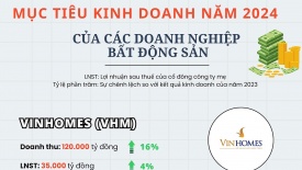 Tham vọng của các "ông lớn" bất động sản trong năm 2024