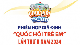 Phiên họp giả định "Quốc hội trẻ em" lần thứ II năm 2024