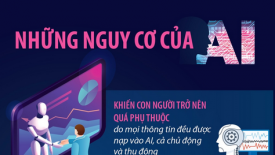 Những nguy cơ của trí tuệ nhân tạo (AI)