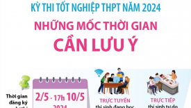 Kỳ thi tốt nghiệp THPT năm 2024: Những mốc thời gian thí sinh cần lưu ý