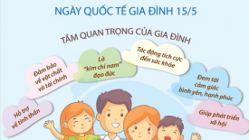 Ngày Quốc tế gia đình 15/5: Giá trị của một gia đình hạnh phúc