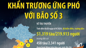 Khẩn trương triển khai ứng phó với bão số 3 - siêu bão Yagi