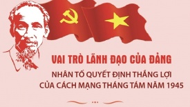 Vai trò lãnh đạo của Đảng - Nhân tố quyết định thắng lợi của Cách mạng Tháng Tám năm 1945