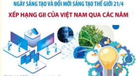 Ngày Sáng tạo và Đổi mới sáng tạo thế giới 21/4: Xếp hạng GII của Việt Nam qua các năm