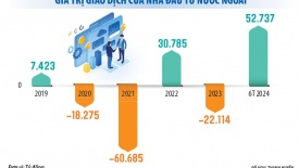 Áp lực khi dòng vốn ngoại rút ròng