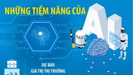 Những tiềm năng của trí tuệ nhân tạo - AI