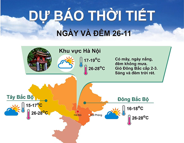 Bắc Bộ ngày nắng, đêm có mưa rải rác