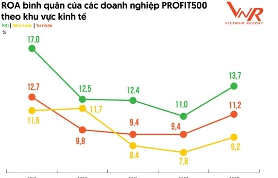 Doanh nghiệp nỗ lực “hạ cánh mềm” nửa cuối năm