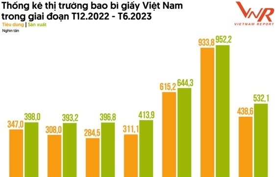 Các FTA là “lối thoát” cho doanh nghiệp bao bì