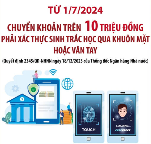 Chuyển khoản trên 10 triệu phải xác thực sinh trắc học kể từ ngày 1-7-2024