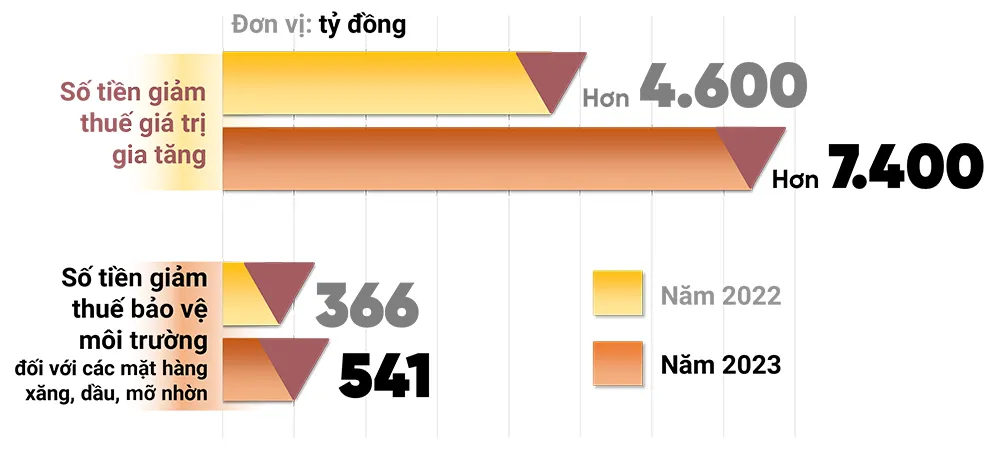 Những chính sách thuế có hiệu lực từ đầu năm 2024