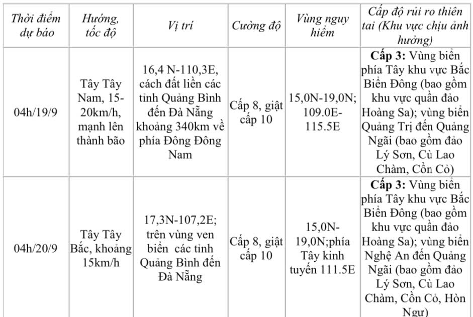 Áp thấp nhiệt đới có khả năng mạnh lên thành bão, Đồng Nai có nơi mưa rất to