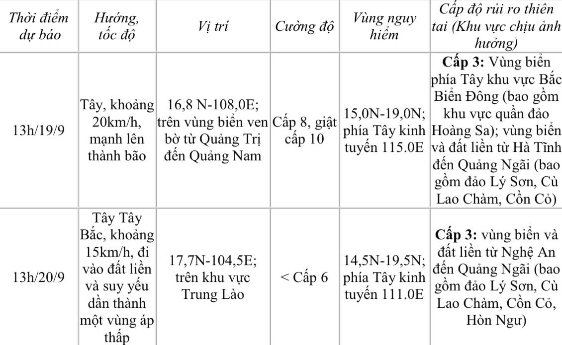 Áp thấp nhiệt đới sẽ mạnh lên thành bão số 4 và di chuyển về phía vùng biển Quảng Bình - Thừa Thiên Huế