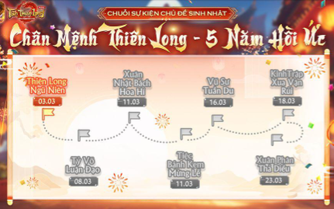 Tân Thiên Long Mobile VNG: Ăn sinh nhật lớn, hớn hở gom quà