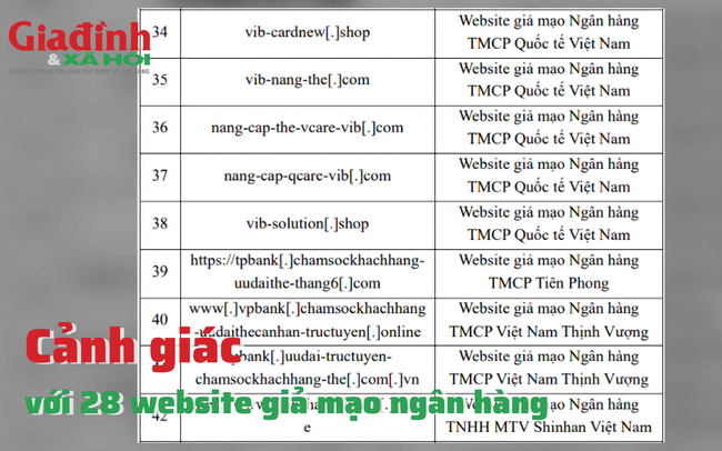 Cảnh giác với 28 website giả mạo ngân hàng