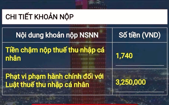 Ngã ngửa vì “bỗng dưng nợ thuế”