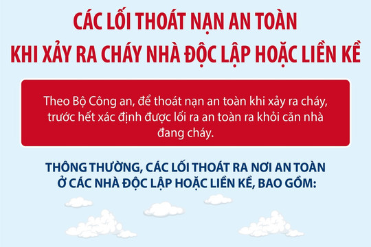 Các lối thoát nạn an toàn khi xảy ra cháy nhà