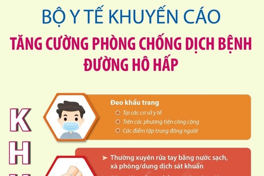 Bộ Y tế khuyến cáo tăng cường phòng, chống dịch bệnh đường hô hấp