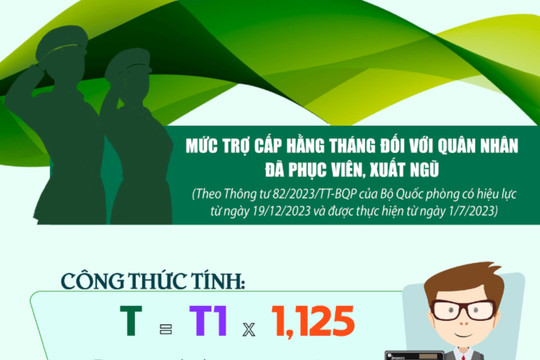 Trợ cấp hằng tháng đối với quân nhân đã phục viên, xuất ngũ tăng thế nào?