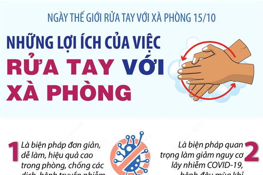 Những lợi ích của việc rửa tay với xà phòng