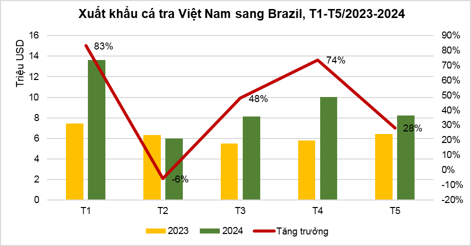 Opportunities for Vietnam’s exports to Mercosur