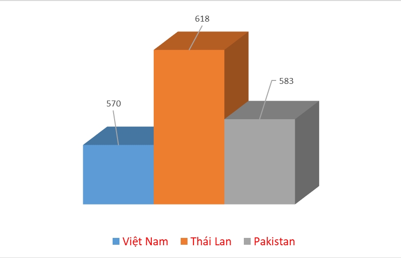 Rice exports to China drop sharply